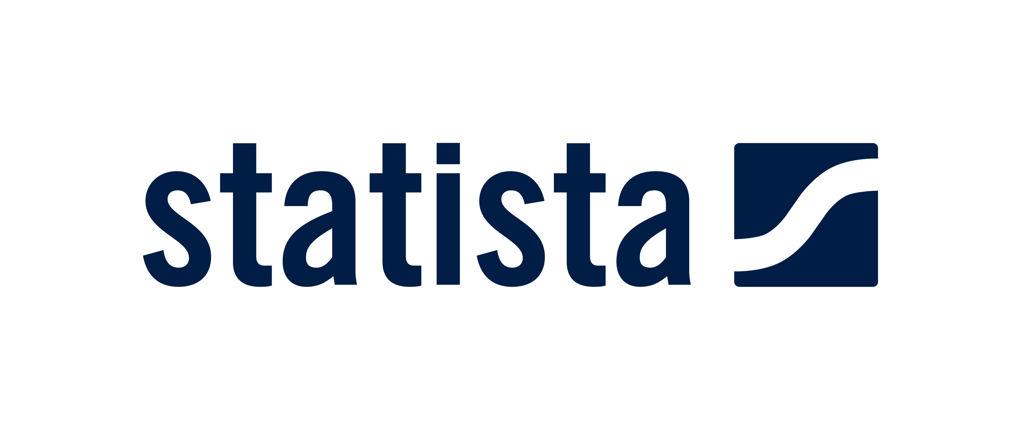 Statista